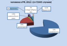Photo of Диагностика инфекционных заболеваний