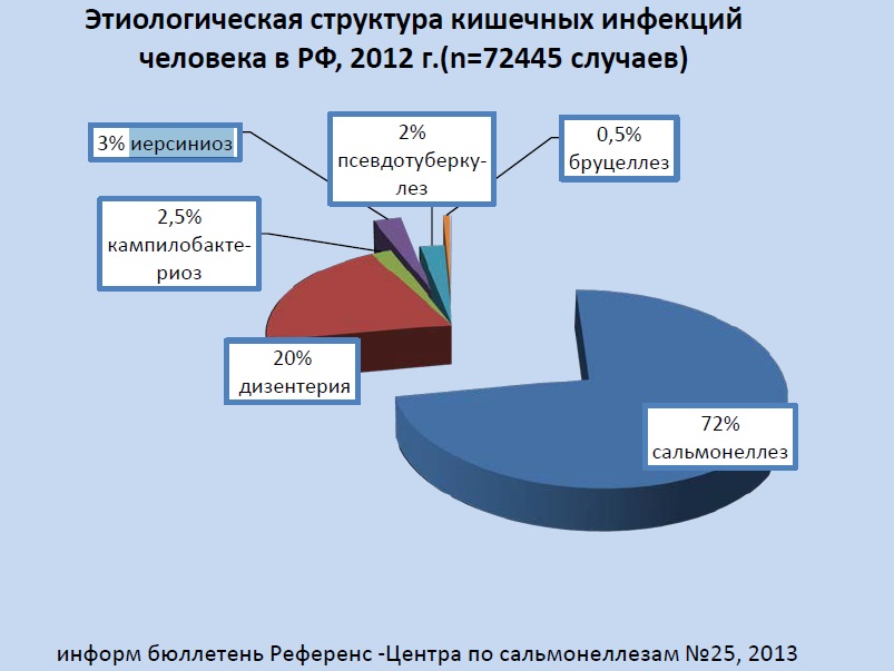 Фото 37 — Диагностика инфекционных заболеваний