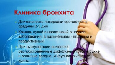 Photo of Лечение бронхита у детей
