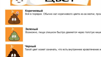 Photo of Анализ кала на наличие паразитов